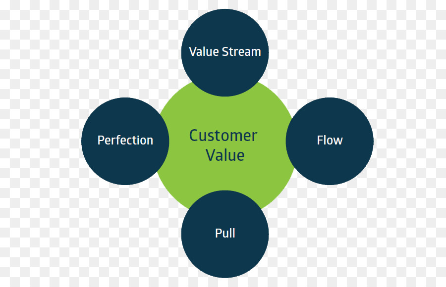 Lean Manufacturing，Lean It PNG