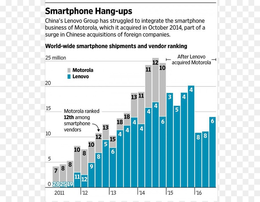 Motorola Mobility，Lenovo Smart Assistant PNG