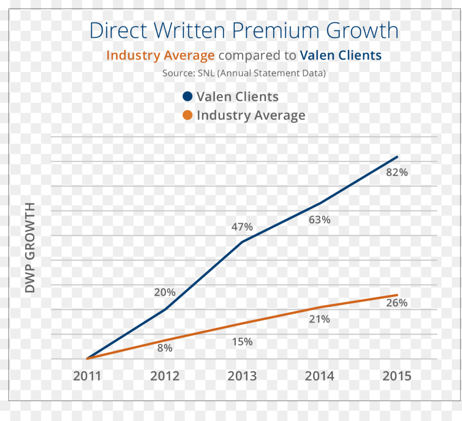 La Industria，Valen Analytics PNG