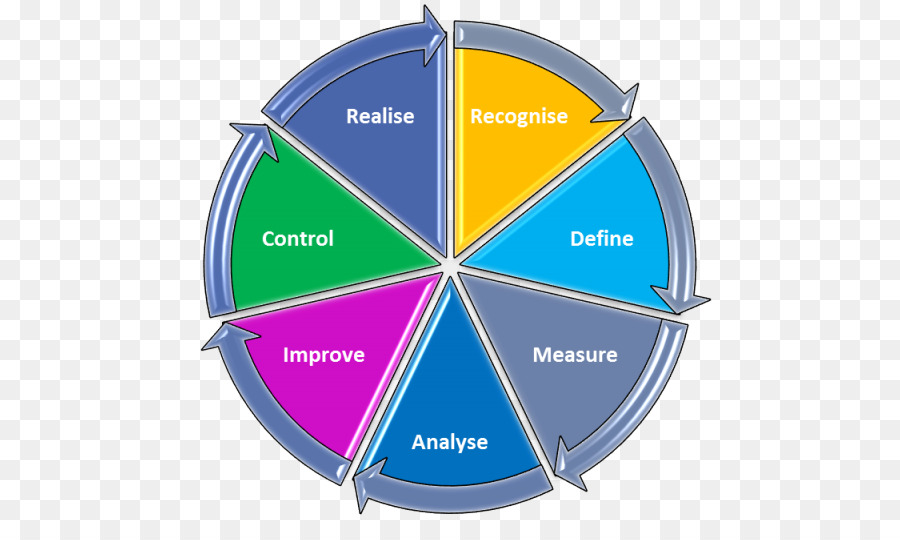 Dmaic，Seis Sigma PNG