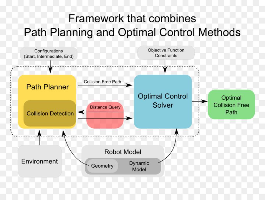 La Robótica Modelado De Planificación Y Control De，Modelado Y Control De PNG