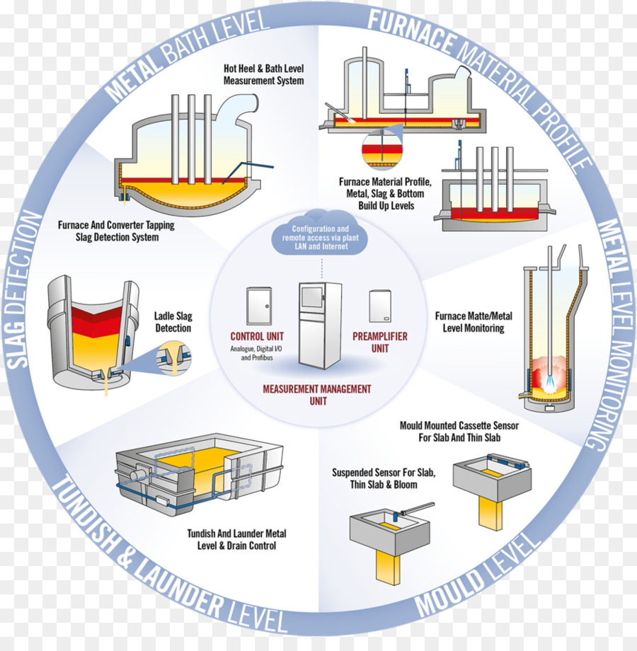 Organización，Horno PNG