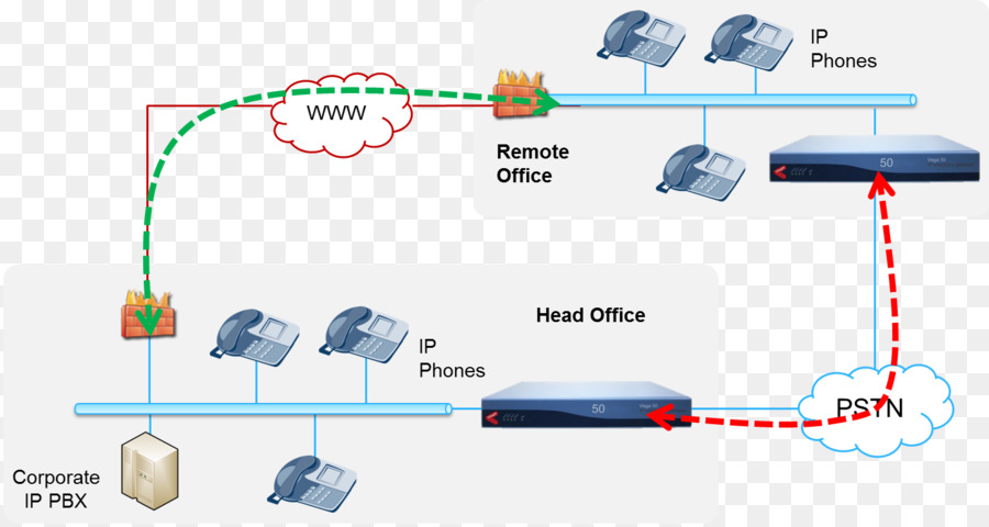 De Negocios Sistema De Teléfono，Ip Pbx PNG