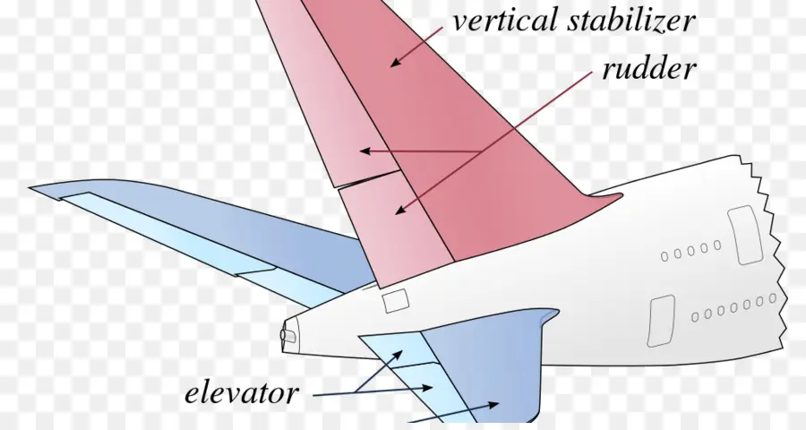 Avión，Aviones PNG