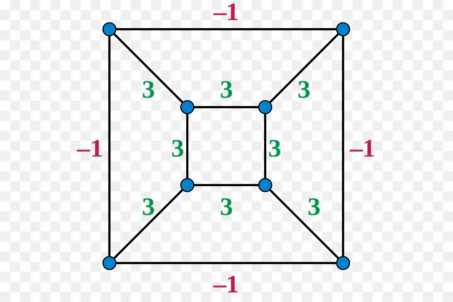 Graficar Con Números，Gráfico PNG