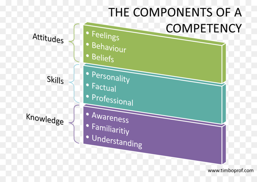 Competencia，Componentes PNG