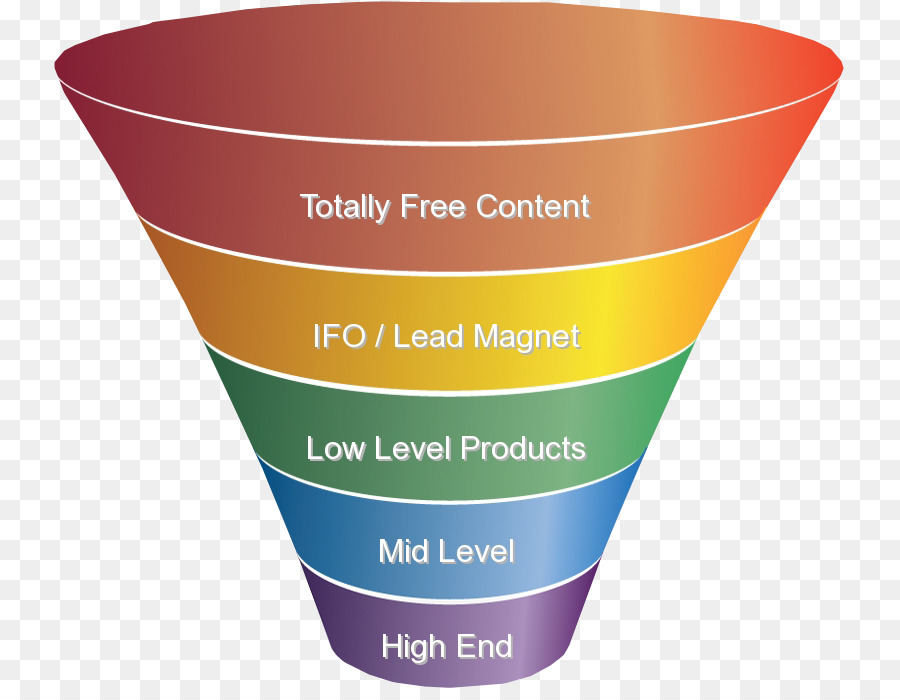 El Marketing Digital，Proceso De Ventas PNG