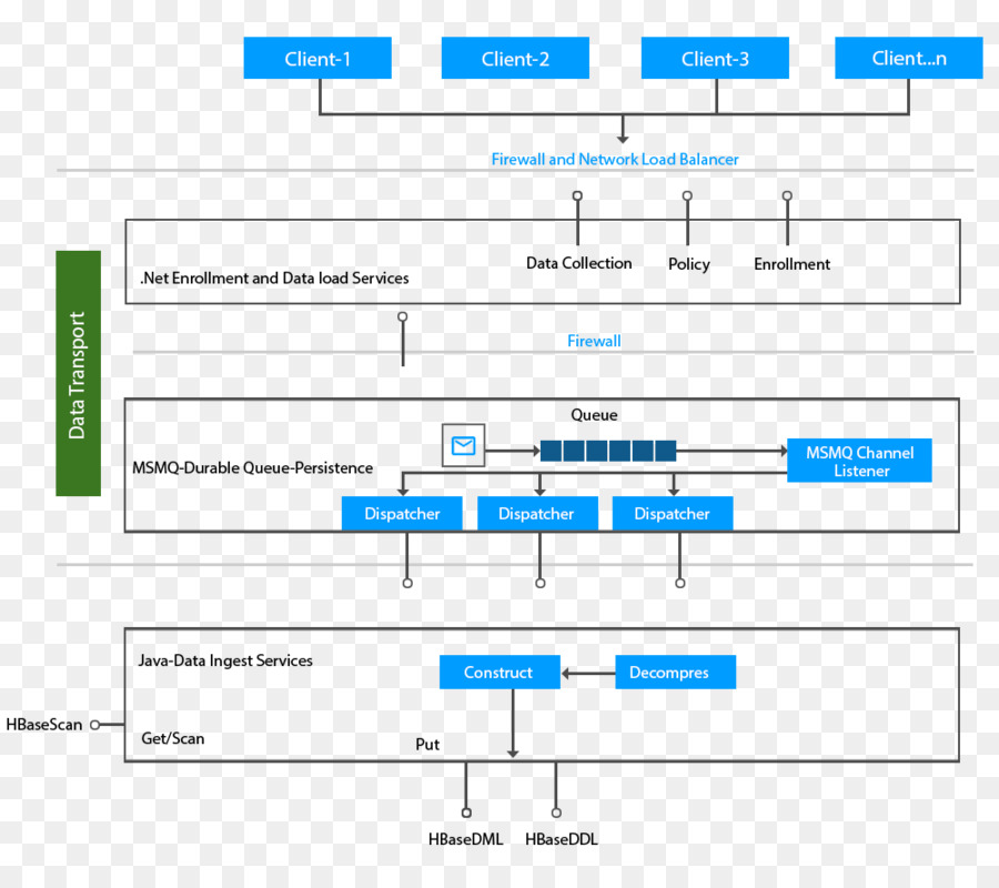 Apache Hadoop，Software De Computadora PNG