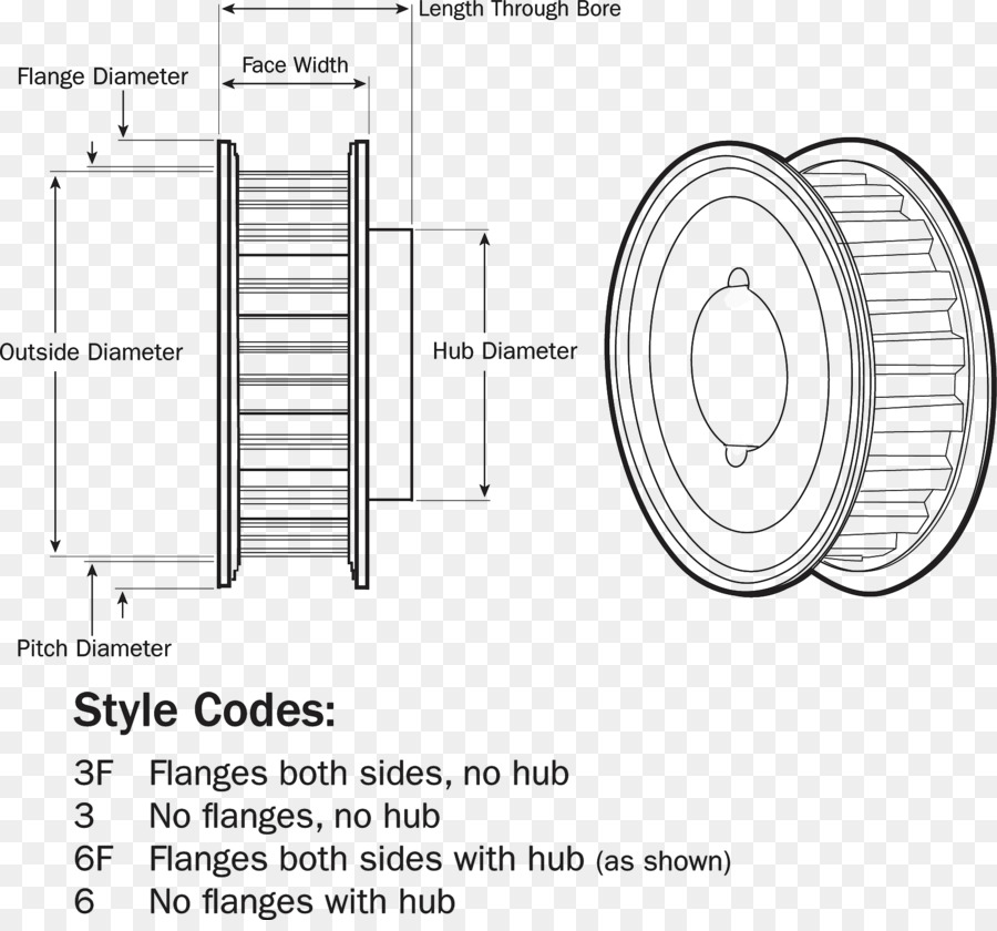 Polea，Diagrama PNG