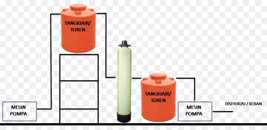 Filtro De Agua，Agua PNG