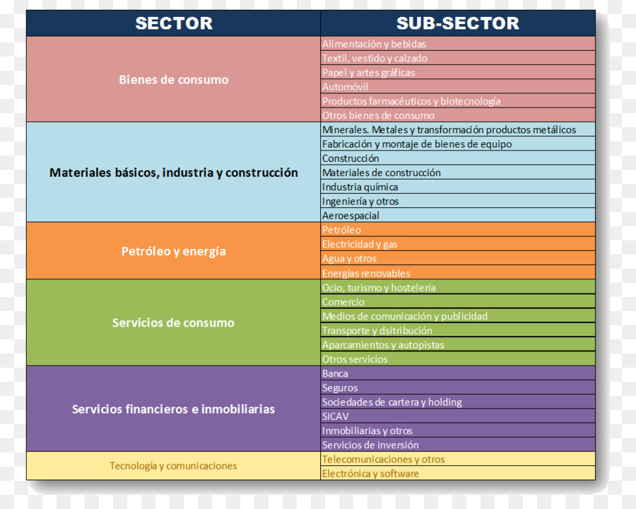 La Bolsa De Madrid，Bolsa De Valores PNG