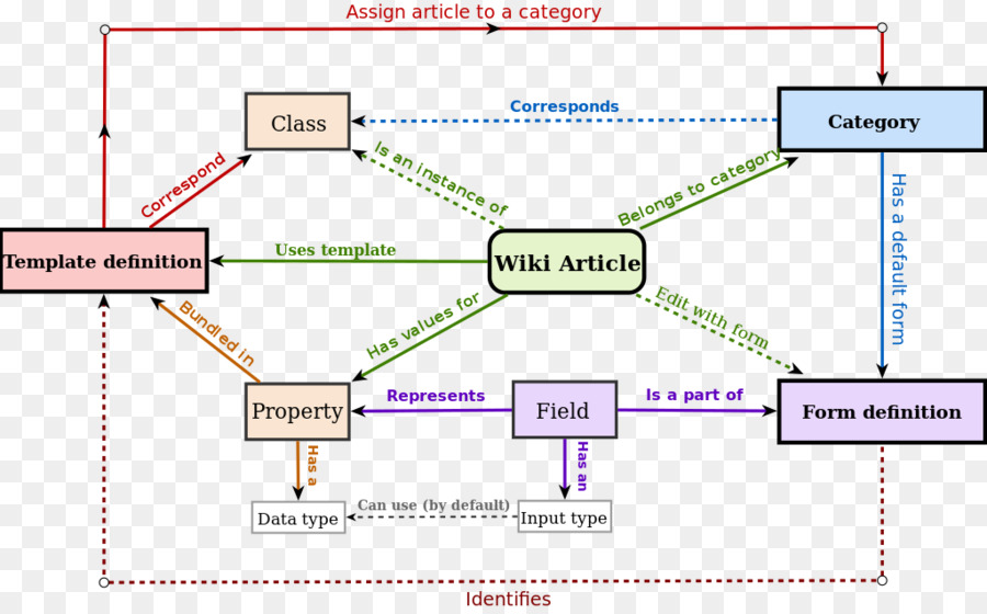 Diagrama De，Wikipedia PNG