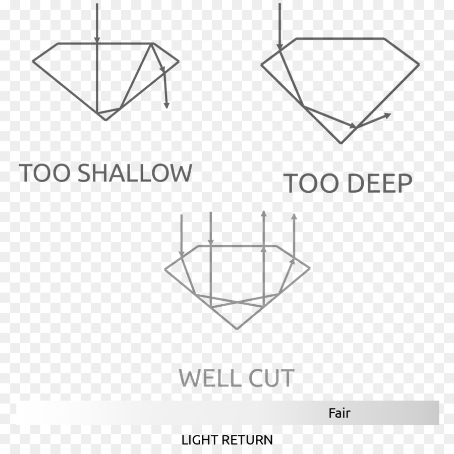 Diagrama De，Diamante PNG