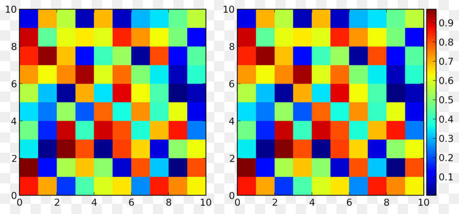 Subtema，Matplotlib PNG