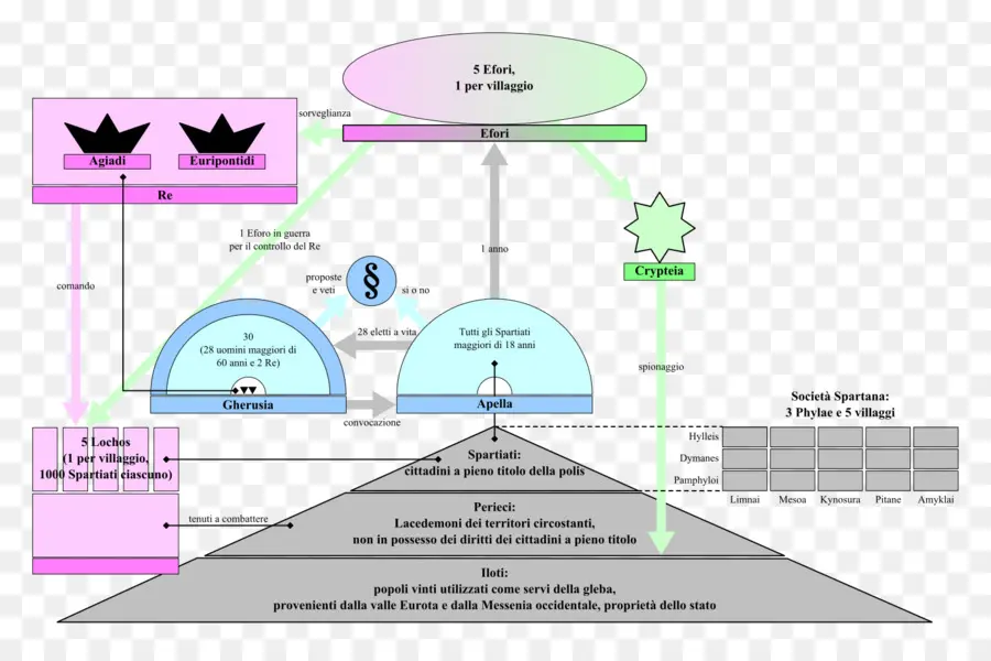 Diagrama De Flujo，Proceso PNG