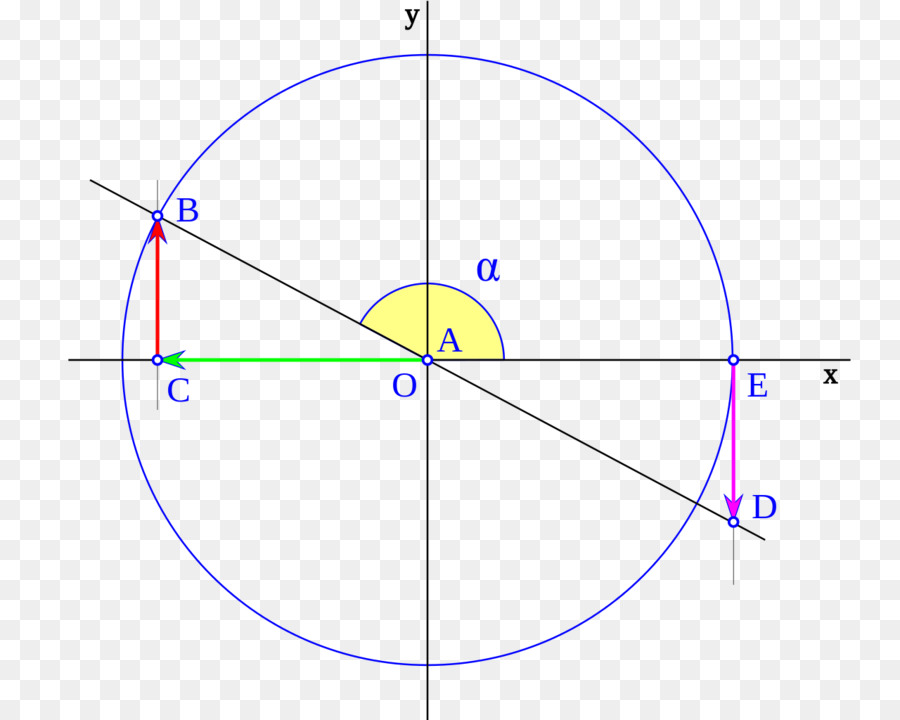 Diagrama Matemático，Geometría PNG