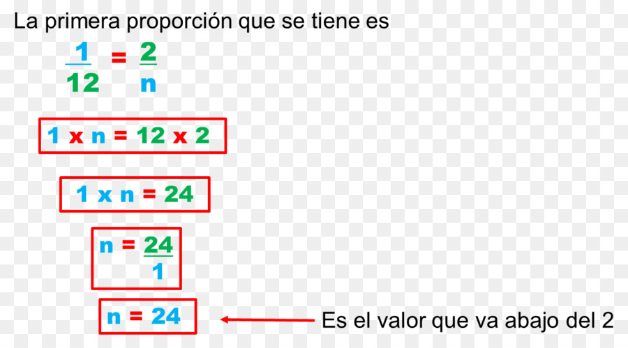 Proporcionalidad，Relación De PNG