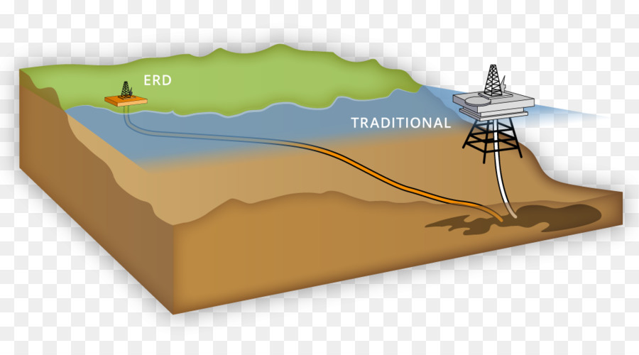 La Perforación De Alcance Extendido，El Pozo De Petróleo PNG