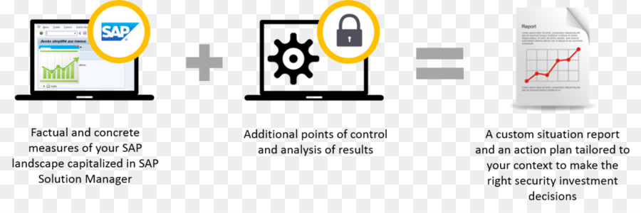 Cummins，Auditoría De Seguridad De Información PNG