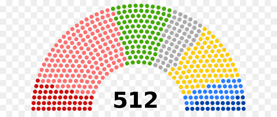 Ruso Elecciones Legislativas De 2016，La Duma Estatal PNG