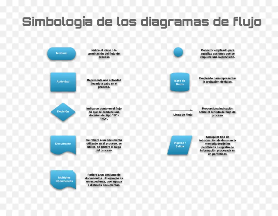 Diagrama De Flujo，Diagrama De PNG