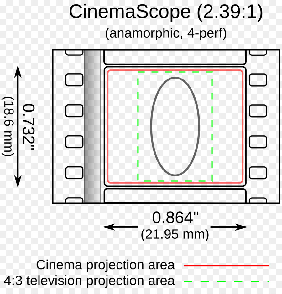 Cinemascope，La Película Fotográfica PNG