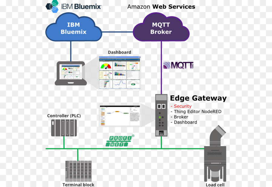 Mqtt，Organización PNG