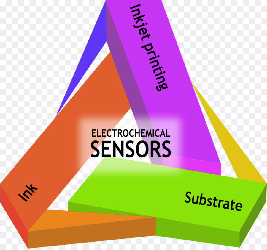 Electroquímico Sensor De Gas，Impresión PNG