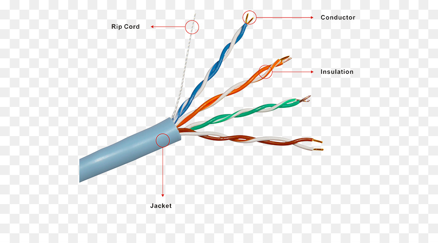 Cables De Red，Par Trenzado PNG
