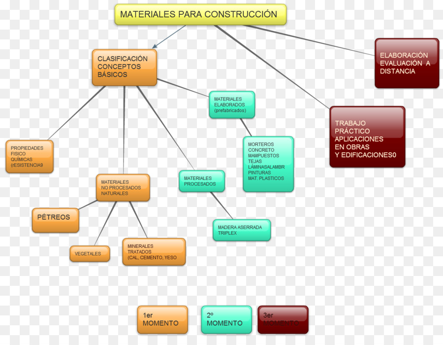 Mapa Conceptual，Mapa PNG