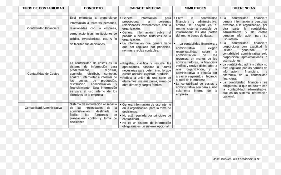 Tipos De Contabilidad，Contabilidad PNG