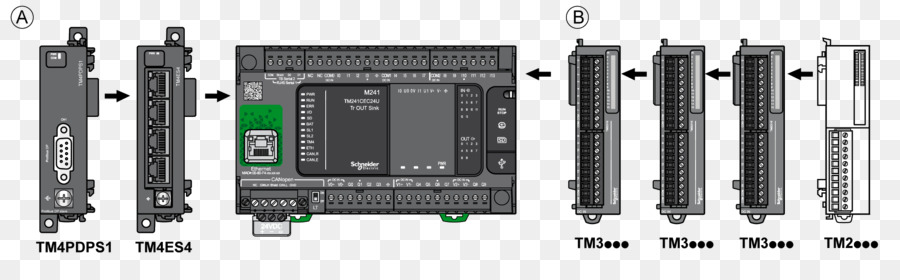 Módulos Plc，Schneider PNG