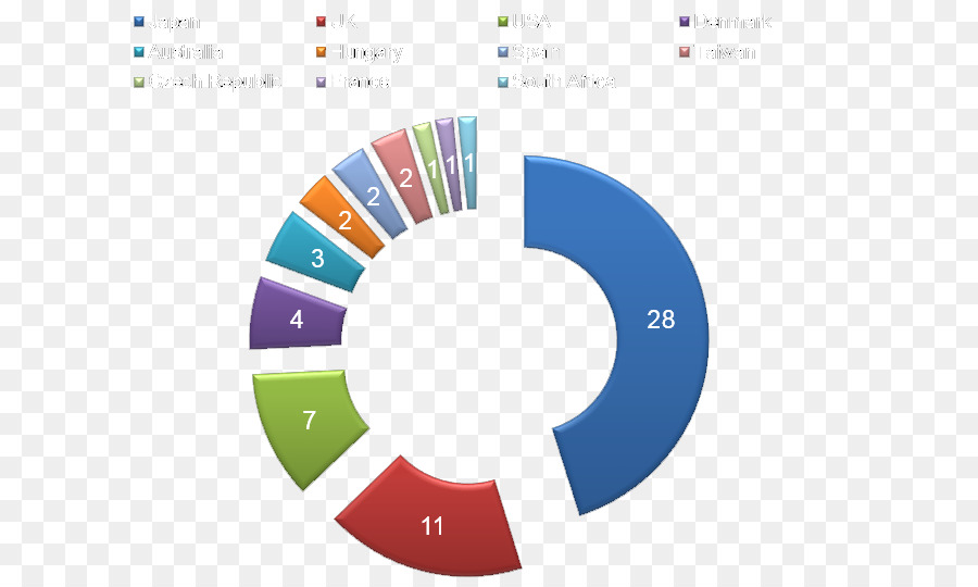 La Cámara De Diputados De Brasil，Partido Político PNG