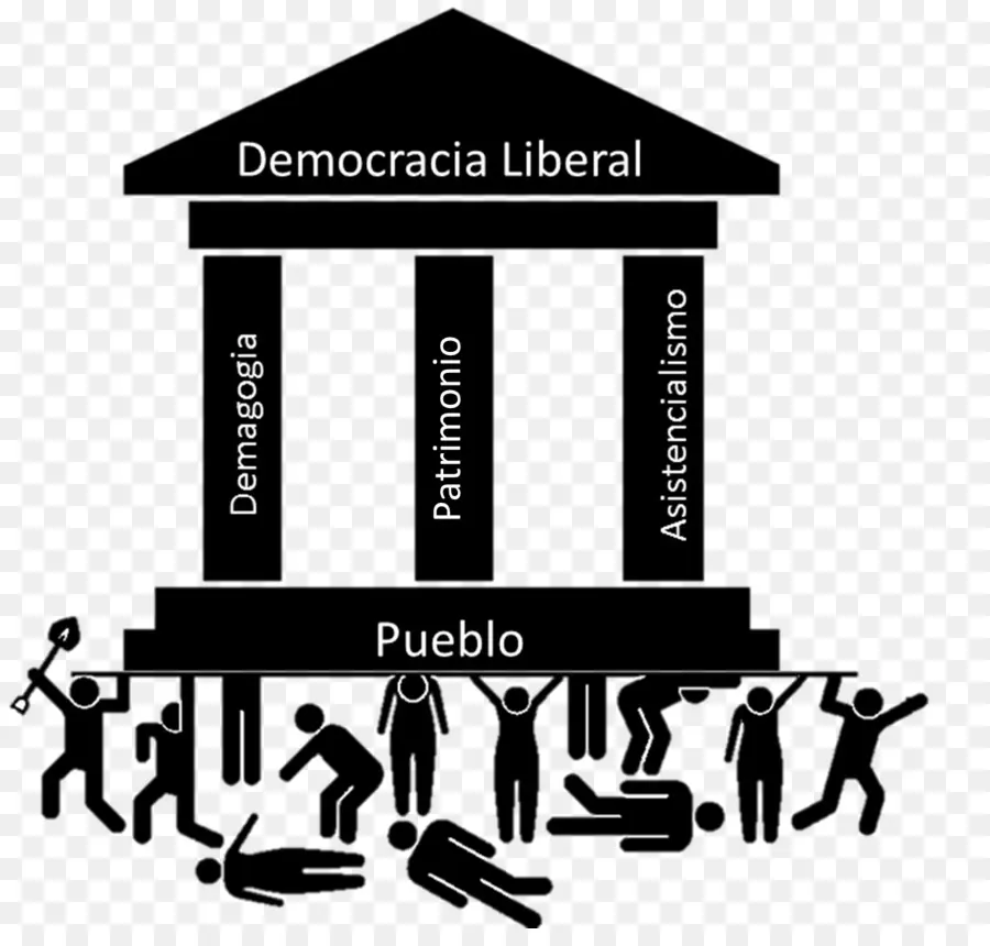 Diagrama De La Democracia Liberal，Política PNG