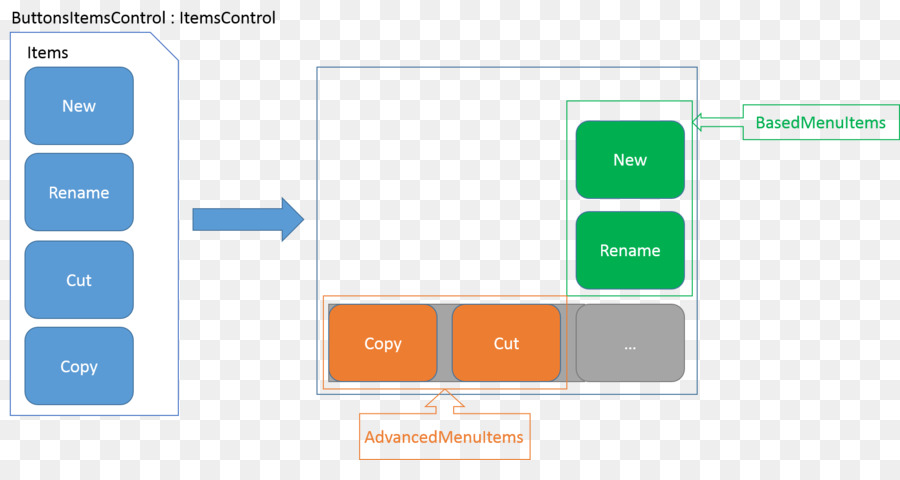 Diseño Gráfico，Diagrama De PNG