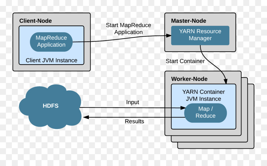 Apache Hadoop，Big Data PNG