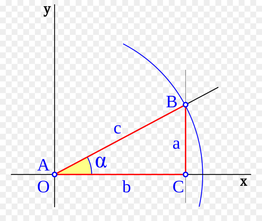 Coseno，Trigonometría PNG