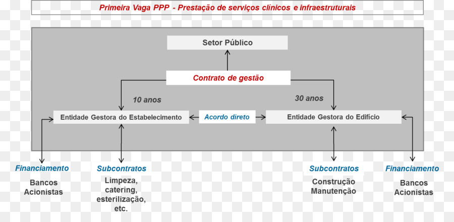 Publicprivate Partnership，Hospital Beatriz Ángel PNG