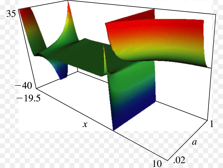 Hurwitz Función Zeta，Riemann Zeta Función PNG