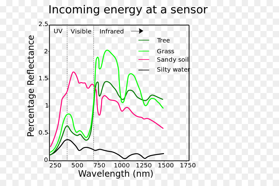 Reflectancia，Espectro PNG