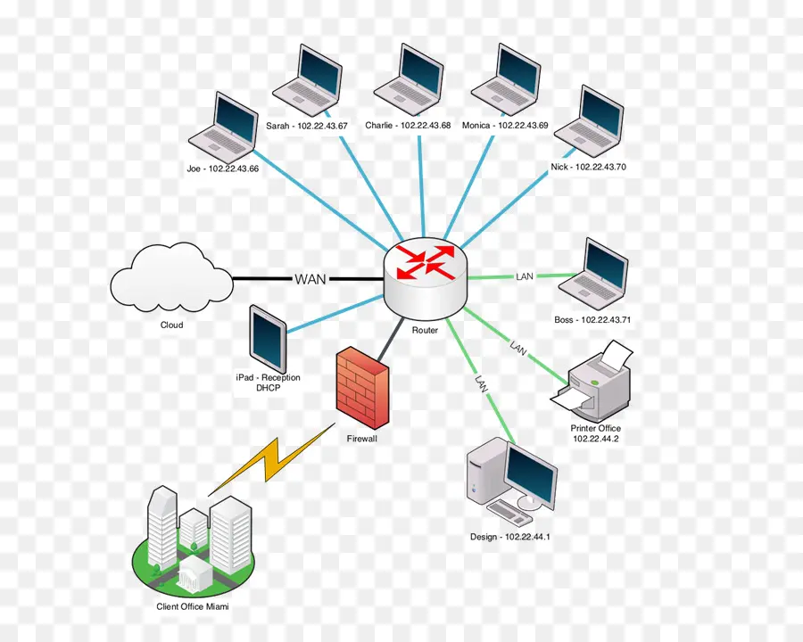 Diagrama De Red Del Equipo，Equipo De La Red PNG