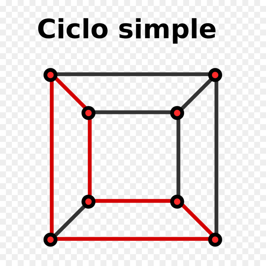 Gráfico，La Teoría De Grafos PNG