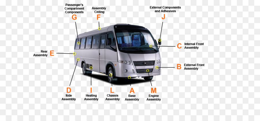 Vehículo Comercial，Transporte PNG