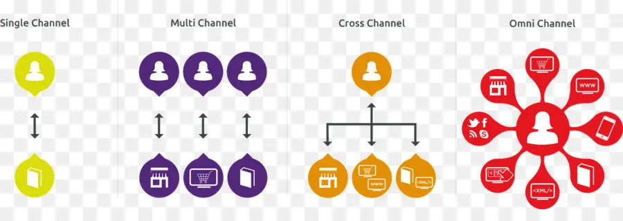 Diagrama De Canales，Marketing PNG