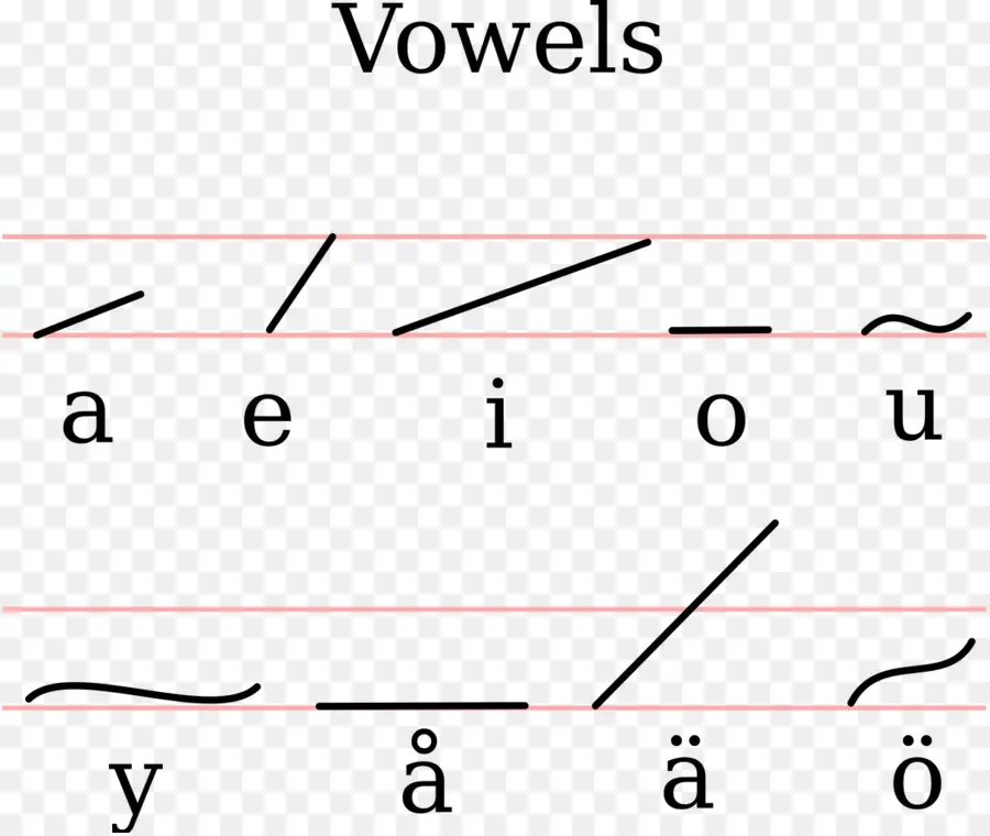 Símbolos Vocales，Letras PNG