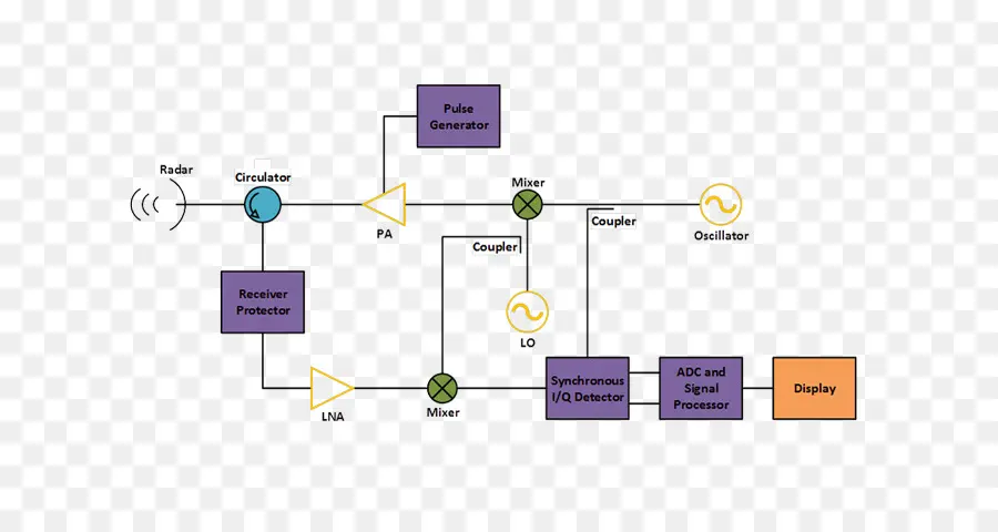 Diagrama De，Diagrama De Bloques PNG