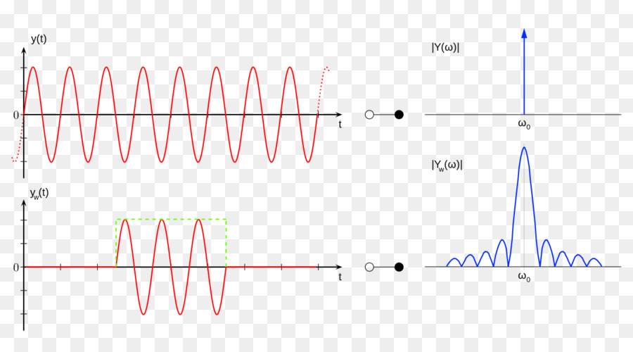 La Fuga Espectral，La Transformada De Fourier De PNG