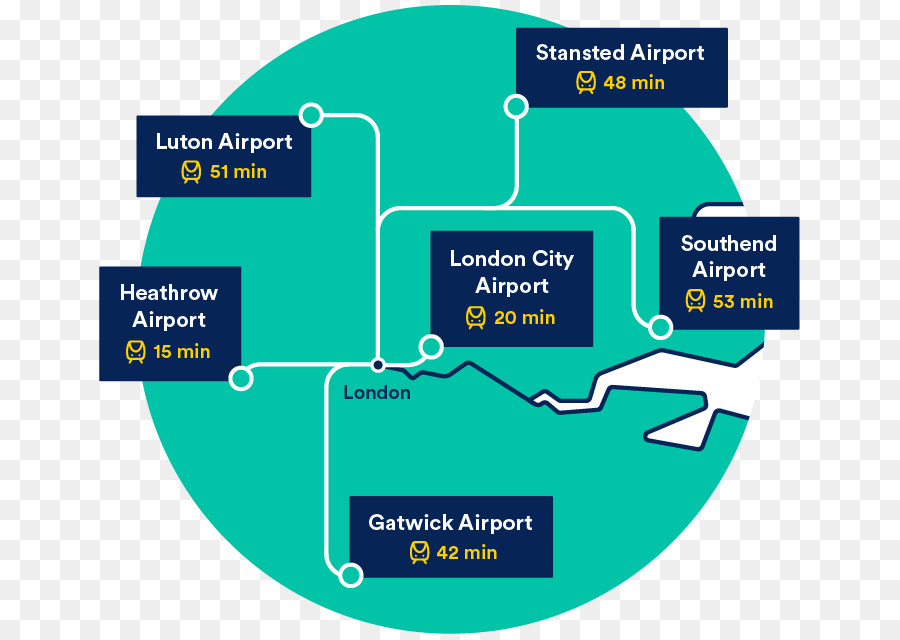 El Aeropuerto De Heathrow，El Aeropuerto De Londres City PNG