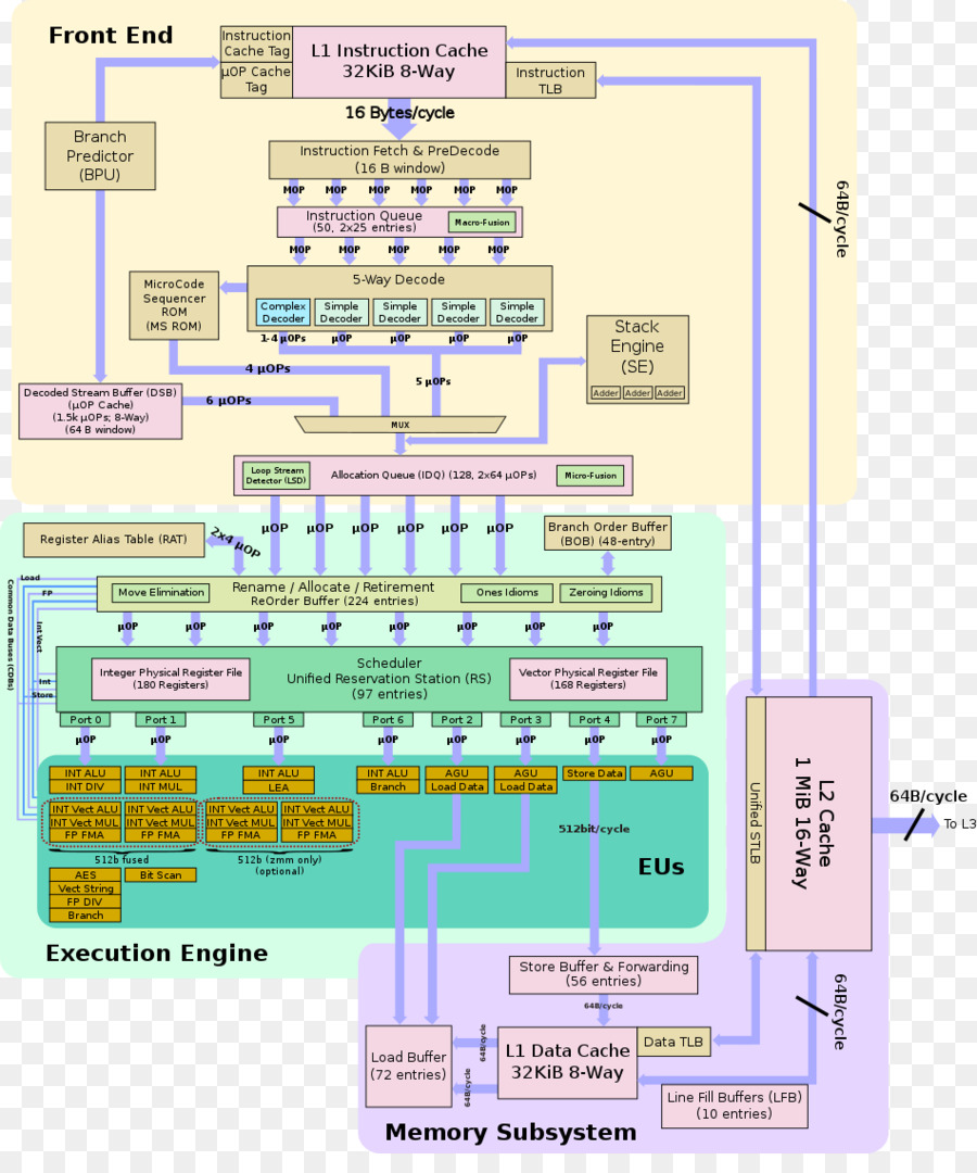 Diagrama Del Procesador，Upc PNG