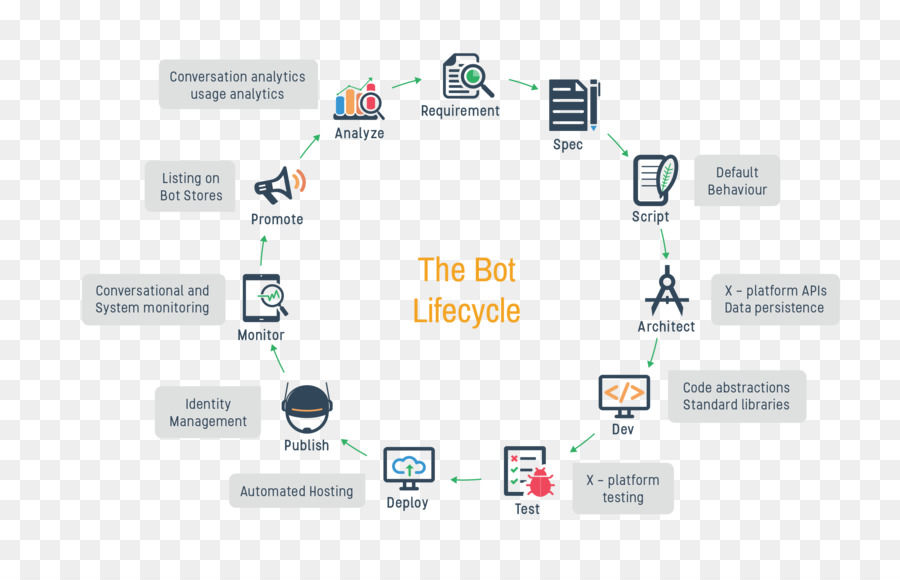 Chatbot，La Inteligencia Artificial PNG